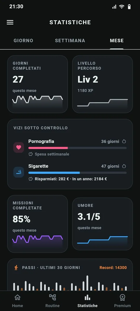 Schermata delle statistiche